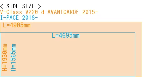 #V-Class V220 d AVANTGARDE 2015- + I-PACE 2018-